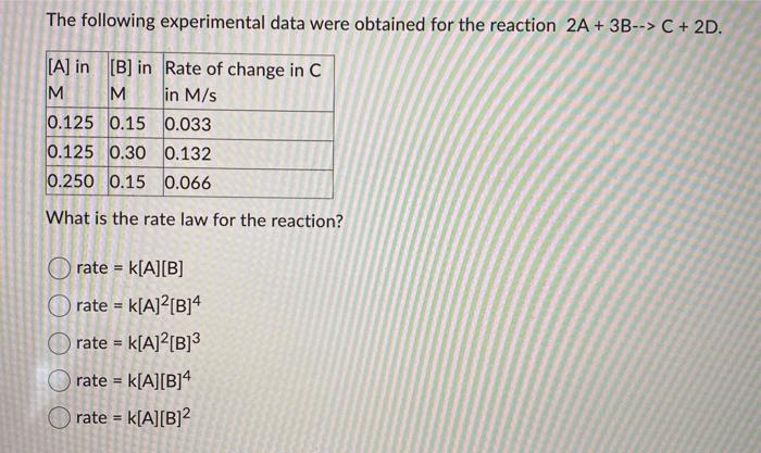 Solved The following experimental data were obtained for the | Chegg.com