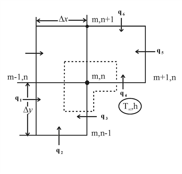 Solved: Chapter 4 Problem 35P Solution | Fundamentals Of Heat And Mass ...