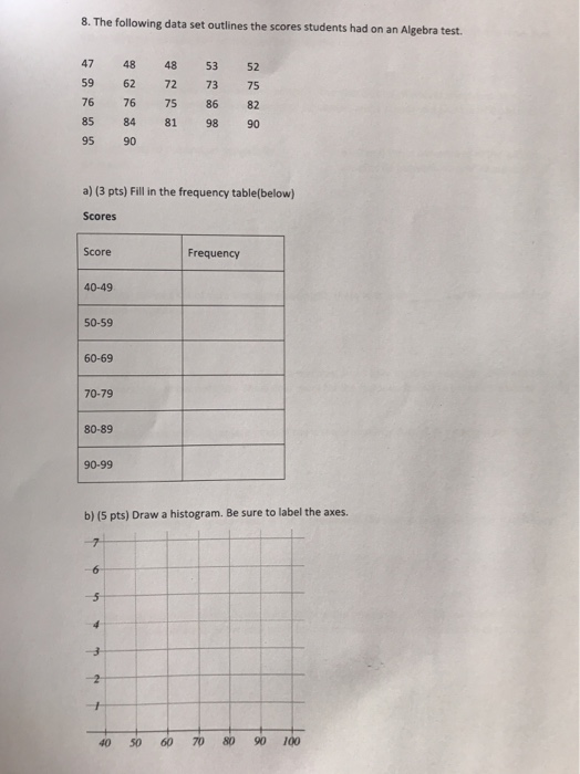 Solved 8. The following data set outlines the scores | Chegg.com