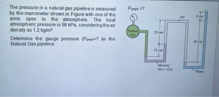 Solved The pressure in a natural gas pipeline is measured by | Chegg.com
