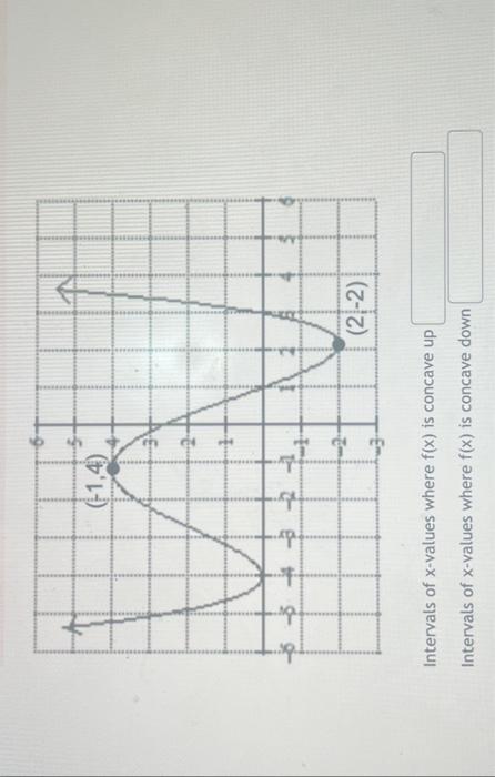 Solved Intervals of x-values where f(x) is concave up | Chegg.com