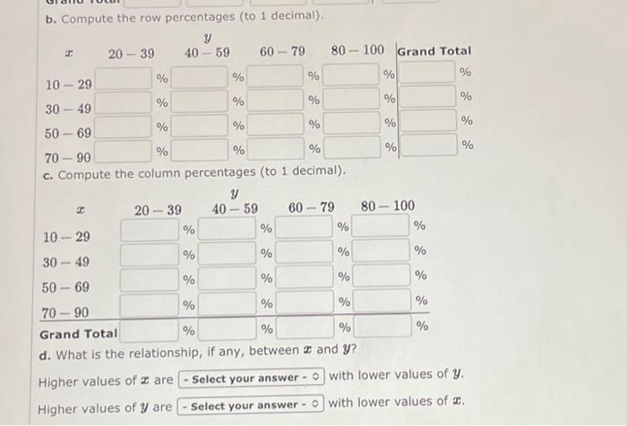 Solved b. Compute the row percentages to 1 decimal . c. Chegg