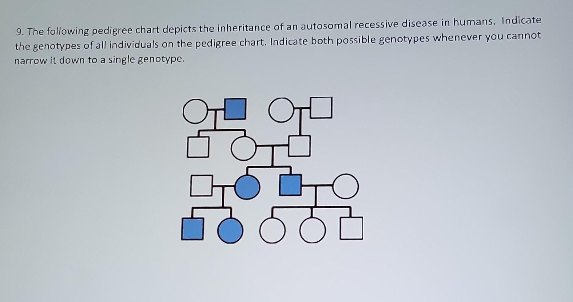 Solved 9. The following pedigree chart depicts the | Chegg.com, image size:1863x983