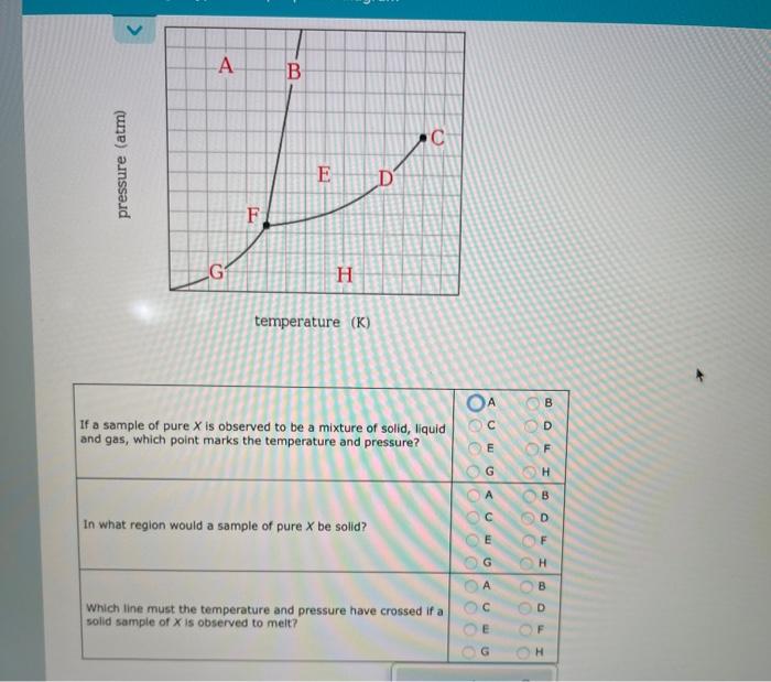 Solved A B (atm) С E pressure D F G H temperature (K) A с If | Chegg.com