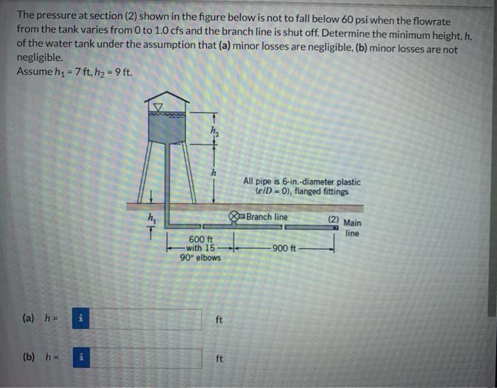 Solved The pressure at section (2) shown in the figure below | Chegg.com