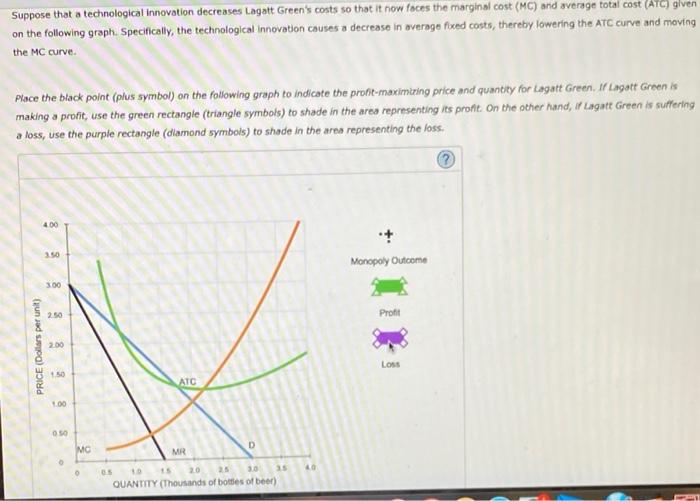 Solved Lagatt Green is a monopoly beer producer and | Chegg.com