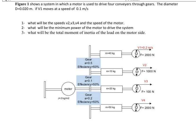 Solved Figure 1 shows a system in which a motor is used to | Chegg.com