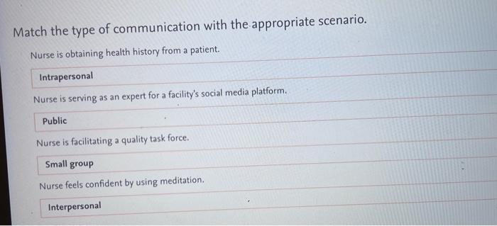 Match the type of communication with the appropriate | Chegg.com