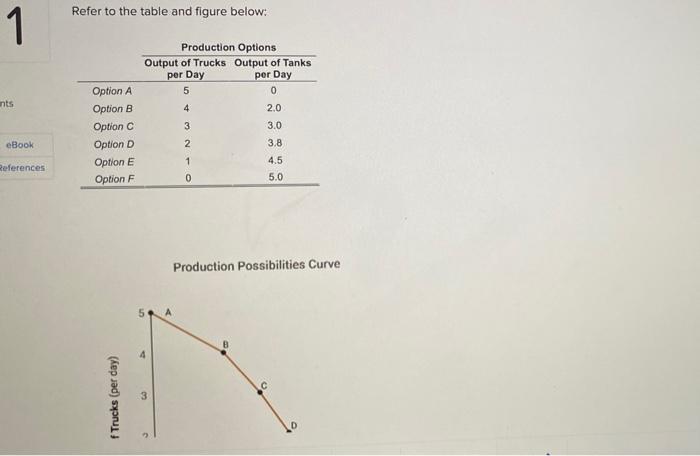 Solved Refer to the table and figure below: 1 Production | Chegg.com