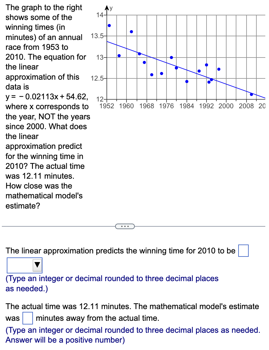 Solved The graph to the right shows some of the winning | Chegg.com