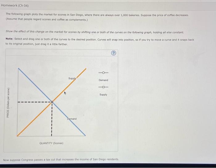 Solved The following graph plots the market for scones in | Chegg.com