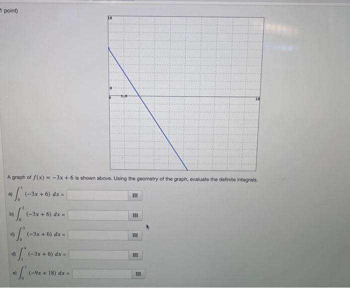 Solved A graph of f(x)=−3x+6 is shown above. Using the | Chegg.com