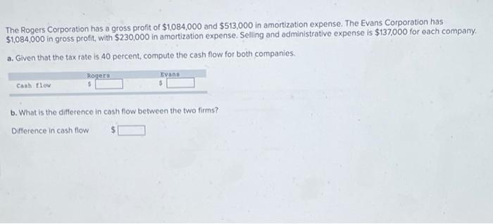 solved-the-rogers-corporation-has-a-gross-profit-of-chegg