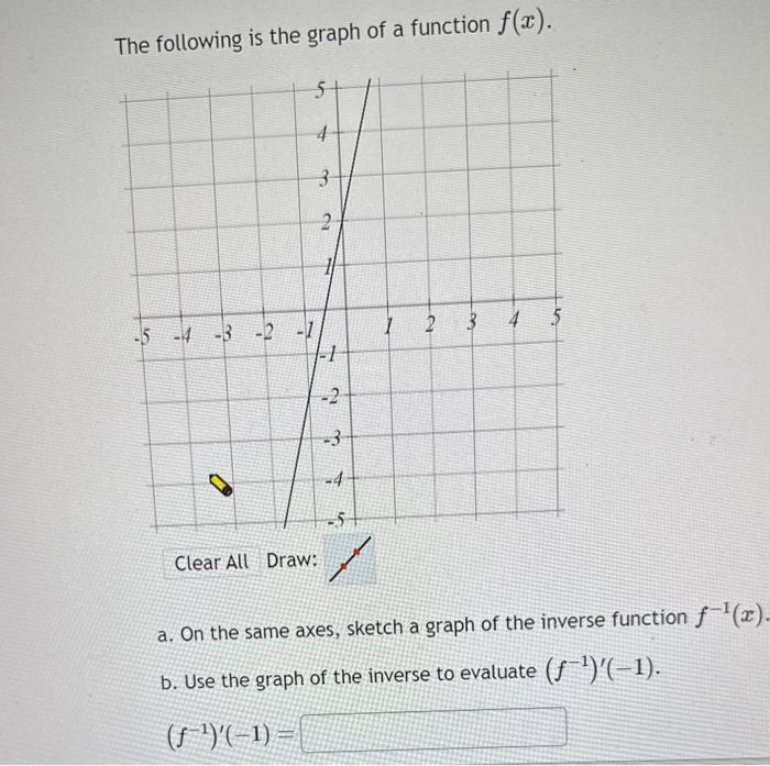 Solved The following is the graph of a function f(x). Draw: | Chegg.com