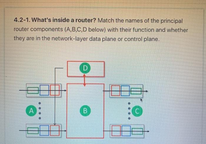 Solved 4.2-1. What's inside a router? Match the names of the | Chegg.com
