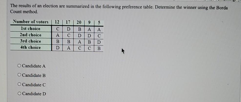 Solved The Results Of An Election Are Summarized In The | Chegg.com