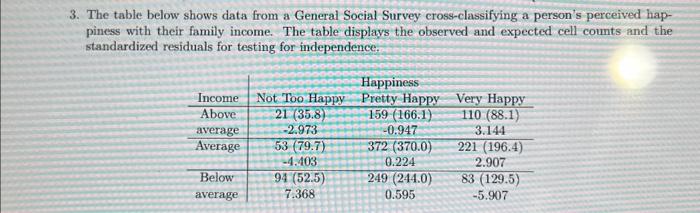 Solved 3. The table below shows data from a General Social | Chegg.com