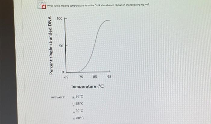 Solved What is the melting temperature from the DNA | Chegg.com