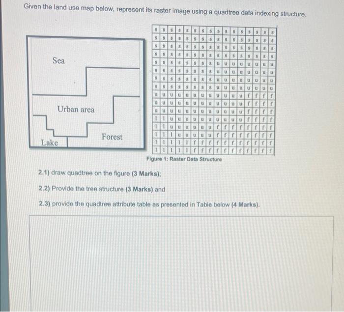 Solved Given the land use map below, represent its raster | Chegg.com