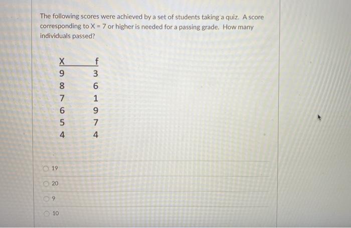 Solved What is the range for the following sample using the | Chegg.com