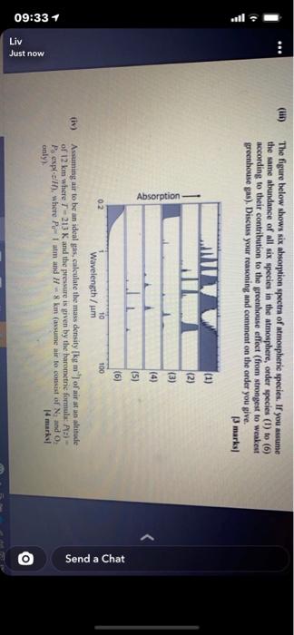 The figure below shows six absorption spectra of | Chegg.com