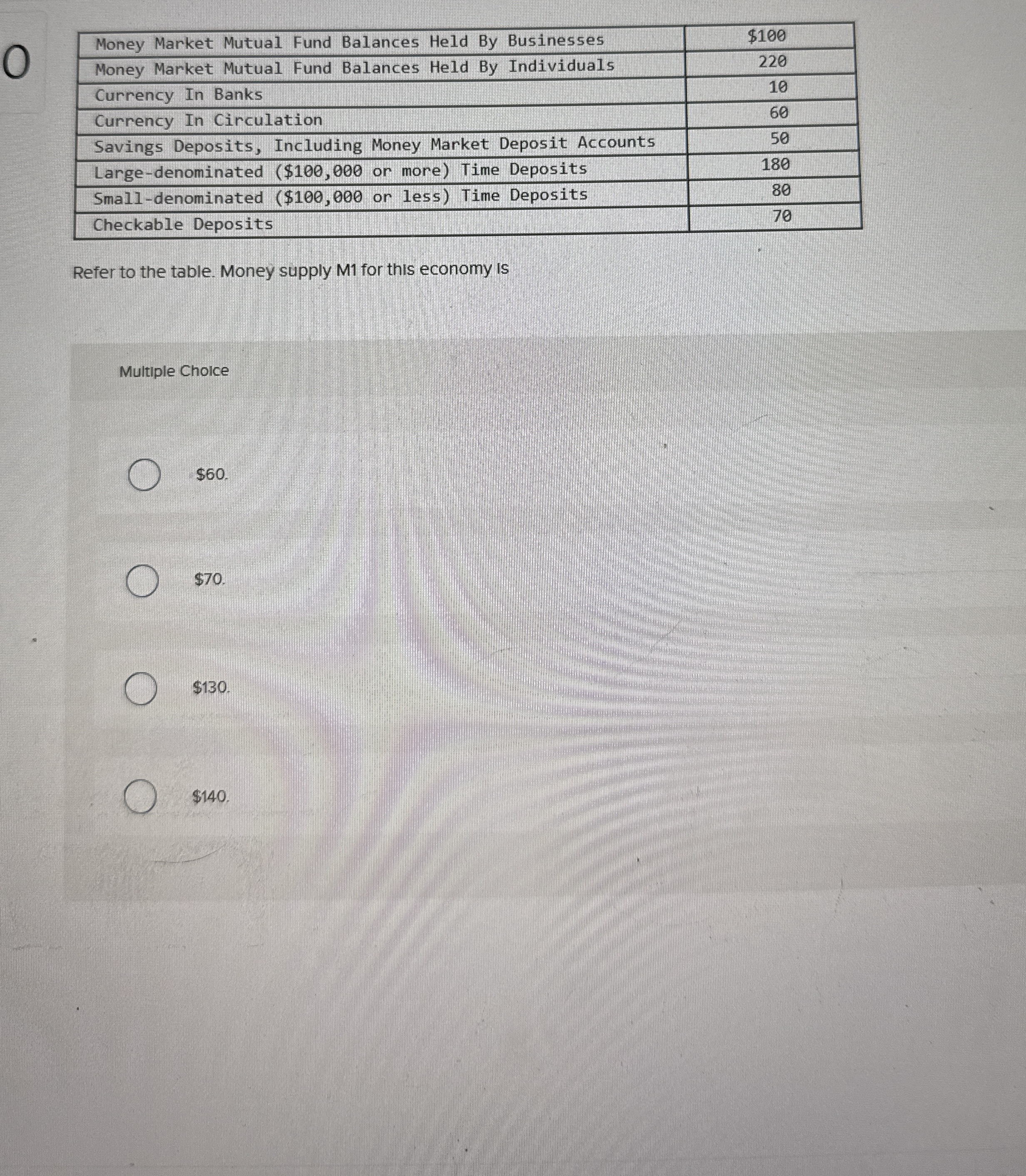 Solved 0\table[[Money Market Mutual Fund Balances Held By | Chegg.com