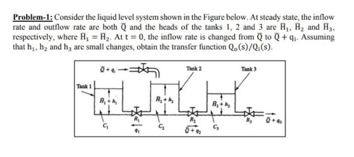 Solved Problem-1: Consider the liquid level system shown in | Chegg.com