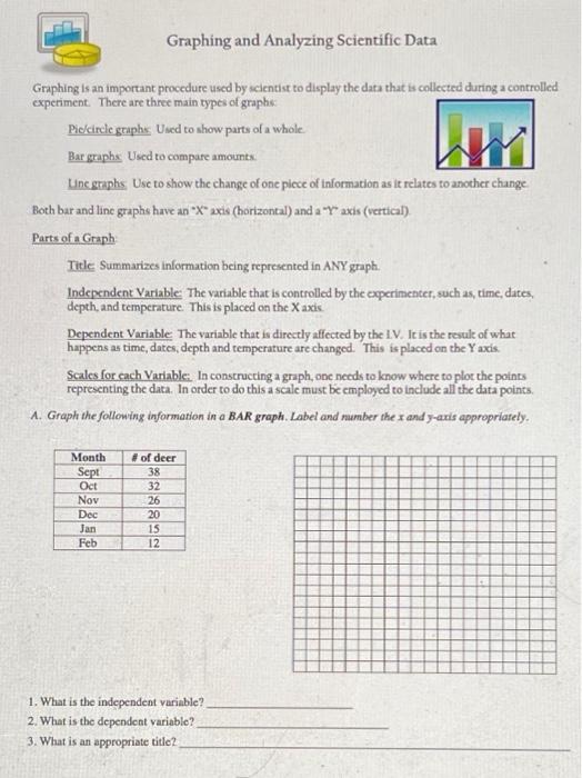 Solved Please graph each problem and answer every question! | Chegg.com