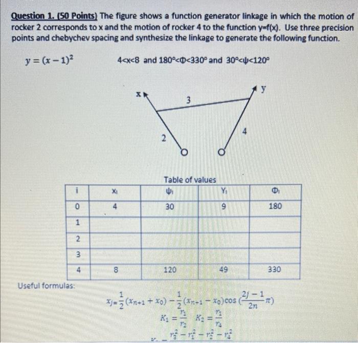Solved Question 1. (50 Points) The figure shows a function | Chegg.com