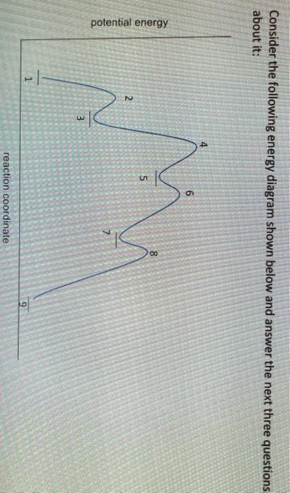 Solved Consider the following energy diagram shown below and | Chegg.com