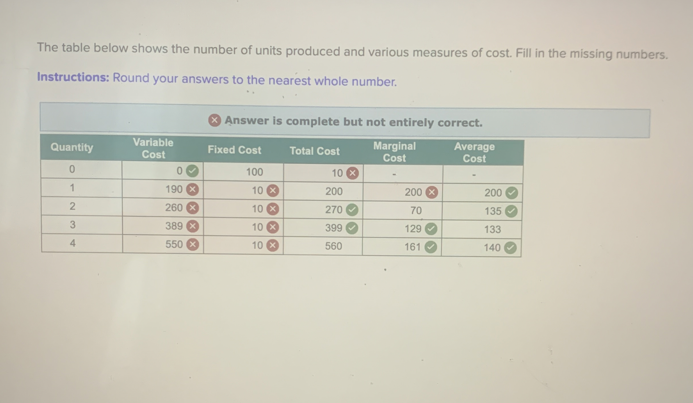 Solved The table below shows the number of units produced | Chegg.com