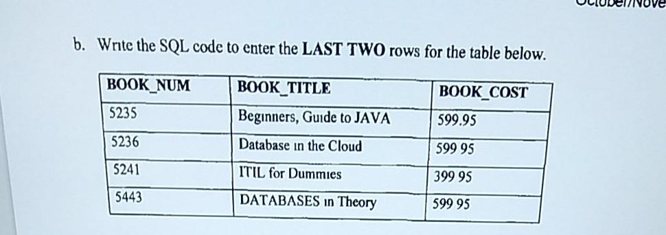 Solved b. Write the SQL code to enter the LAST TWO rows for | Chegg.com