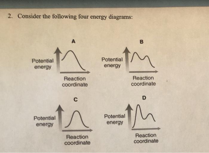 Solved 2. Consider the following four energy diagrams: A B | Chegg.com