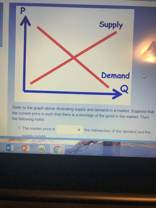 Solved Supply Demand Refer to the graph above illustrating | Chegg.com
