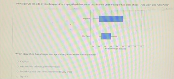 Here again, is the side-byside boxplots that display the detivery time distributions (in minutes) of two pizan shops - Pig S