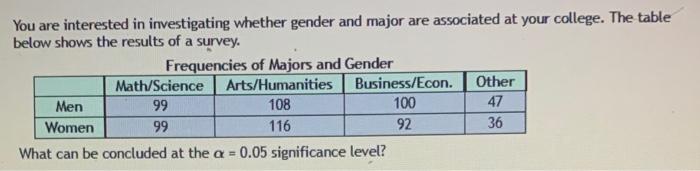 Solved You Are Interested In Investigating Whether Gender Chegg Com