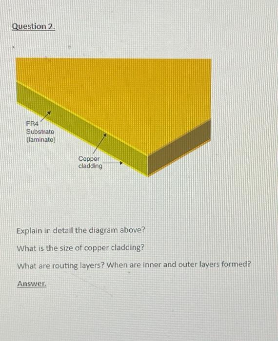 Solved Question 2. FR4 Substrate (laminate) Copper cladding