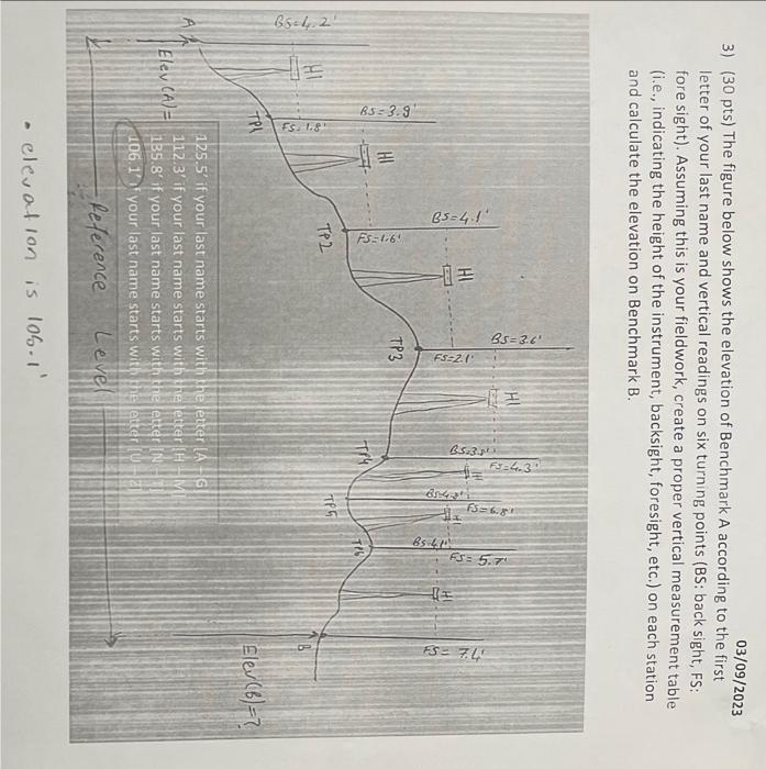 Solved 3) ( 30 pts) The figure below shows the elevation of | Chegg.com