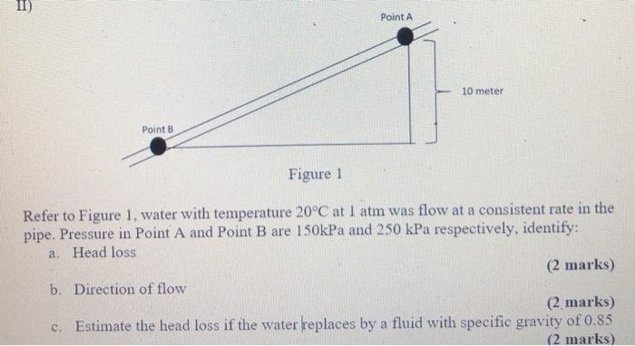 Solved 11 ) Point A 10 meter Point B Figure 1 Refer to | Chegg.com