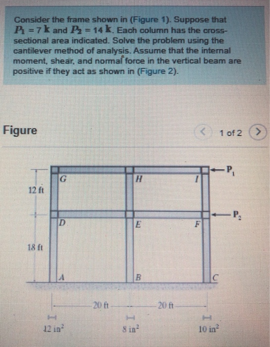 Solved Consider The Frame Shown In Figure 1). Suppose That P | Chegg.com