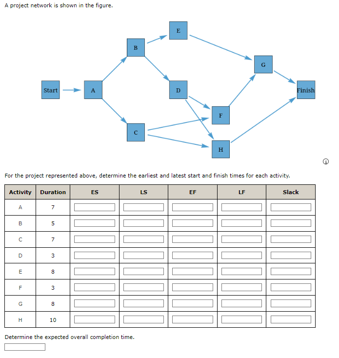 Solved A Project Network Is Shown In The Figure.For The | Chegg.com