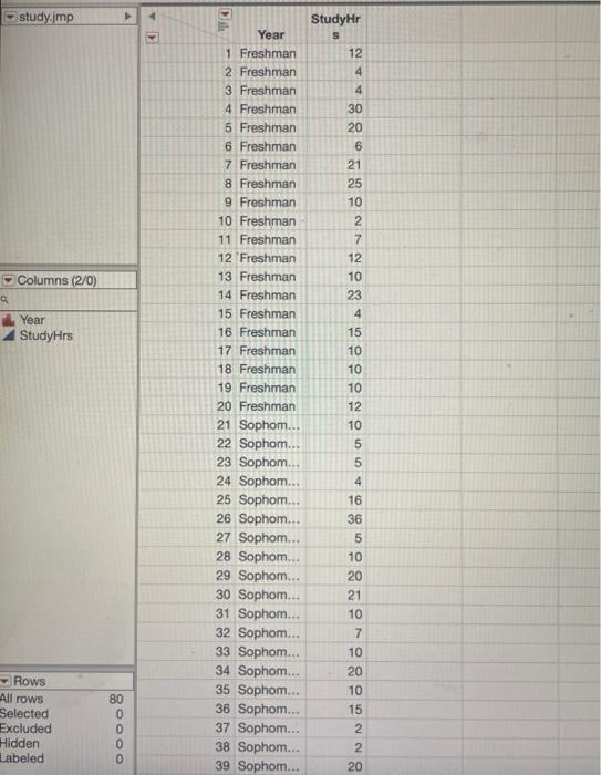 Solved All rows Selected Excluded 80 0 Hidden Labeled 78 | Chegg.com