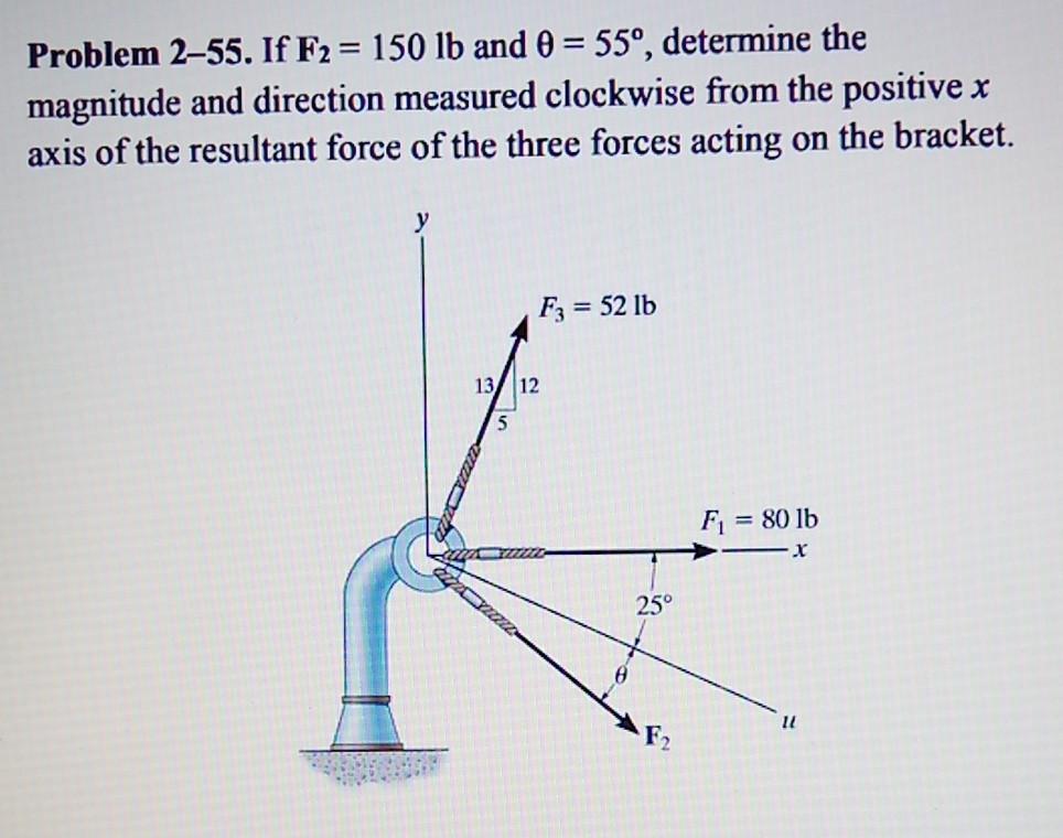 Solved Problem 2-15 Determine the design angle 0 (0º