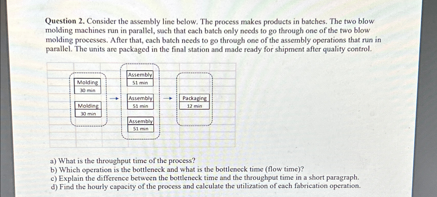 Solved Consider the assembly line below. The process makes | Chegg.com