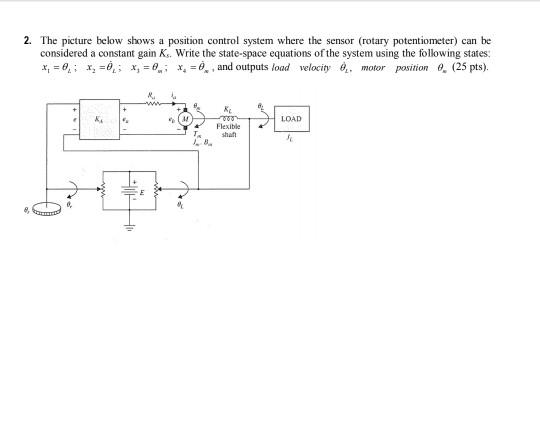 Solved 2. The picture below shows a position control system | Chegg.com