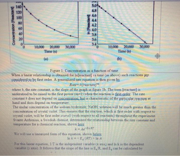 Lab 6: Rate Determination And Activation Energy | Chegg.com