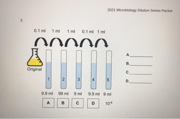 2021 Microbiology Dilution Series Packet 3. 0.1 ml 1 ml 1 ml 0.1 ml 1 ml n n n A B. Original 1!!!! C. الم 4 5 D. 9.9 ml 99 ml