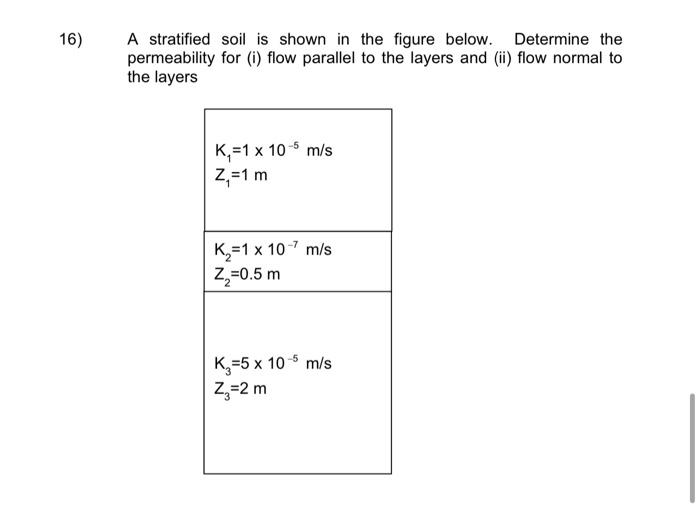 Solved A Stratified Soil Is Shown In The Figure Below. | Chegg.com