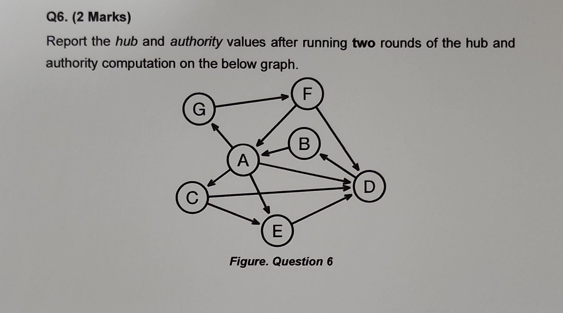 Report the hub and authority values after running two