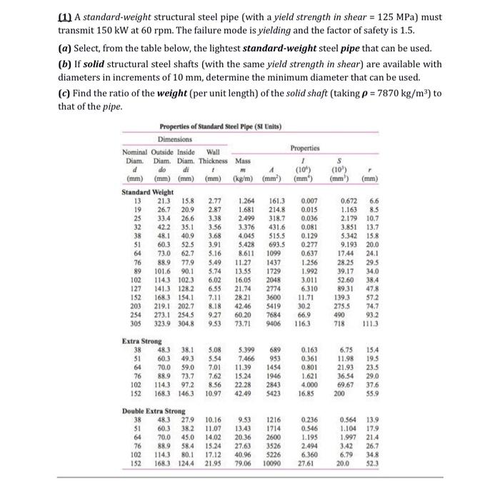 Stainless Steel Tubing Sizes Chart Pdf
